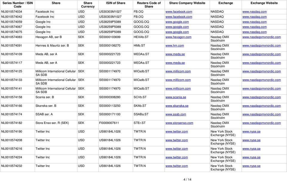 OQ www.google.com NASDAQ www.nasdaq.com NL0010574075 Google Inc USD US38259P5089 GOOG.OQ www.google.com NASDAQ www.nasdaq.com NL0010574083 Hexagon AB, ser B SEK SE0000103699 HEXAb.ST www.hexagon.