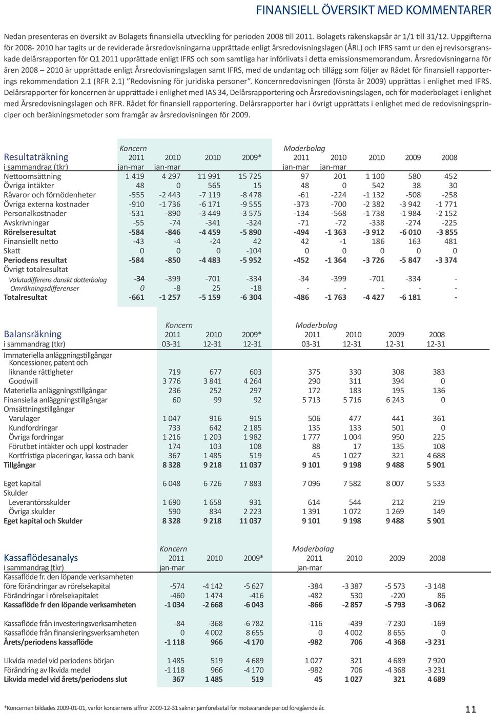 enligt IFRS och som samtliga har införlivats i detta emissionsmemorandum.