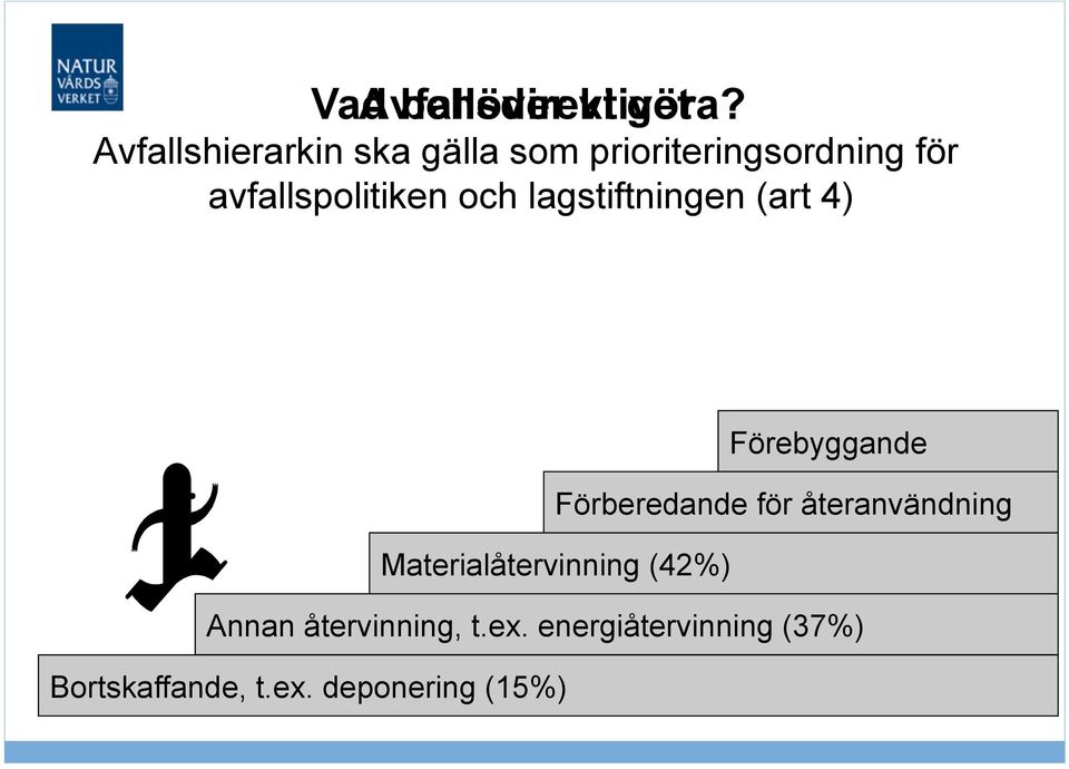 och lagstiftningen (art 4) Förebyggande Förberedande för återanvändning