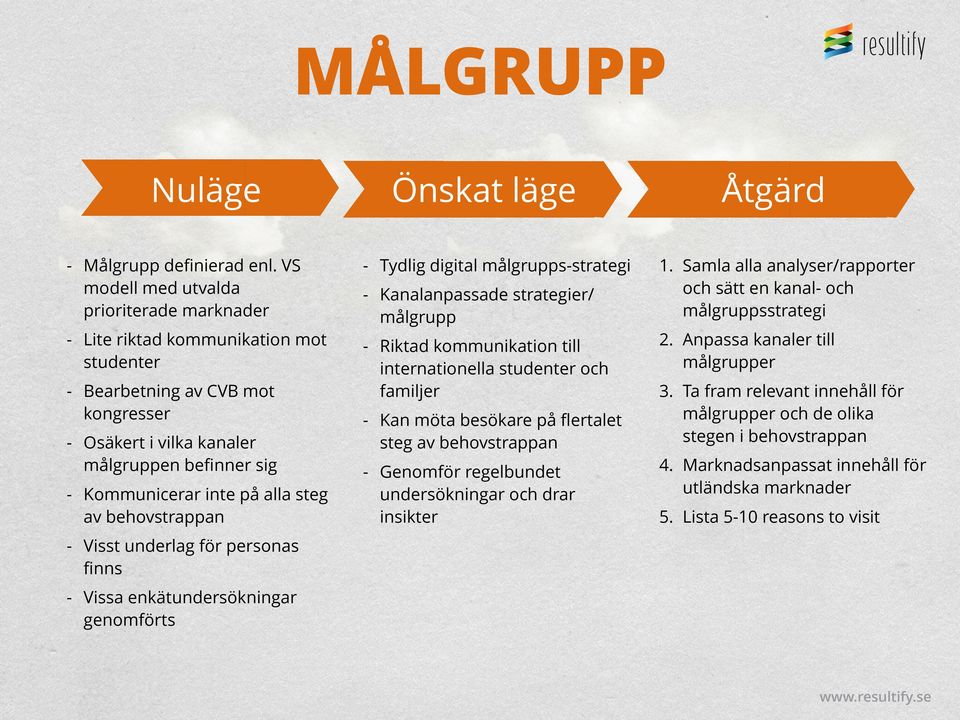 Bearbetning av CVB mot kongresser - Osäkert i vilka kanaler målgruppen beﬁnner sig - Kommunicerar inte på alla steg av behovstrappan - Kanalanpassade strategier/ målgrupp Åtgärd 1.