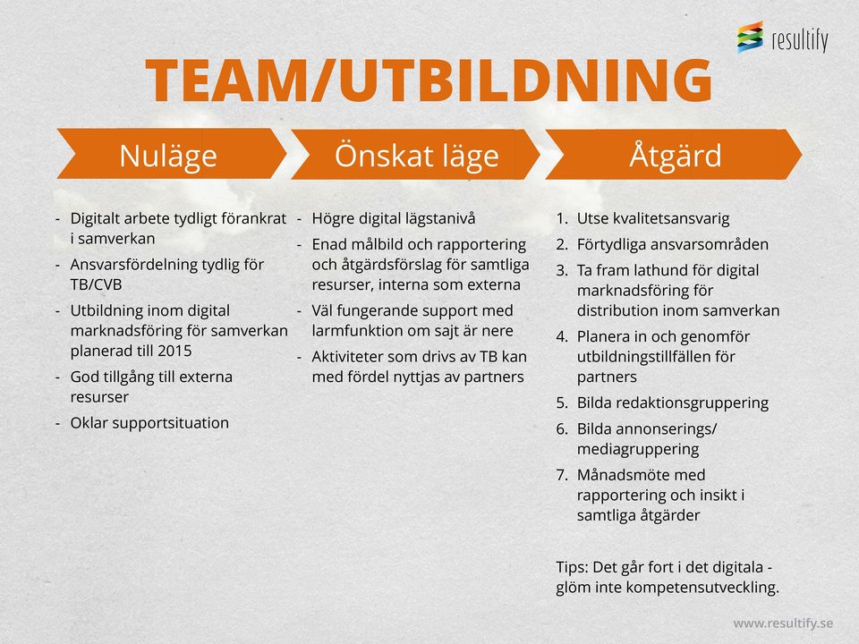 drivs av TB kan - God tillgång till externa med fördel nyttjas av partners resurser - Oklar supportsituation Åtgärd 1. Utse kvalitetsansvarig 2. Förtydliga ansvarsområden 3.