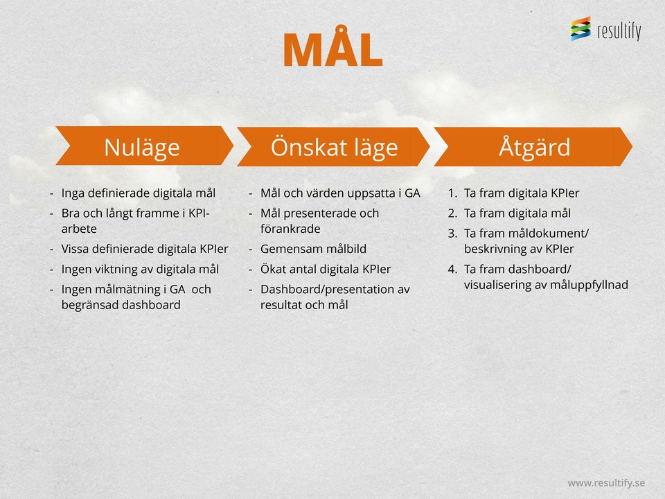 Ta fram digitala mål - Vissa deﬁnierade digitala KPIer - Gemensam målbild - Ingen viktning av digitala mål - Ökat antal digitala