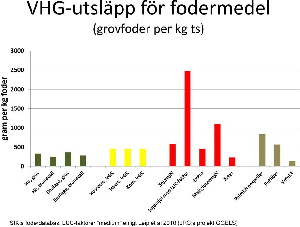 foderdatabas.