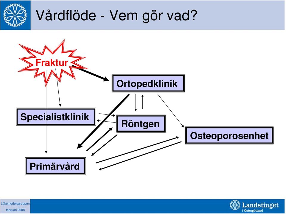 Specialistklinik Röntgen