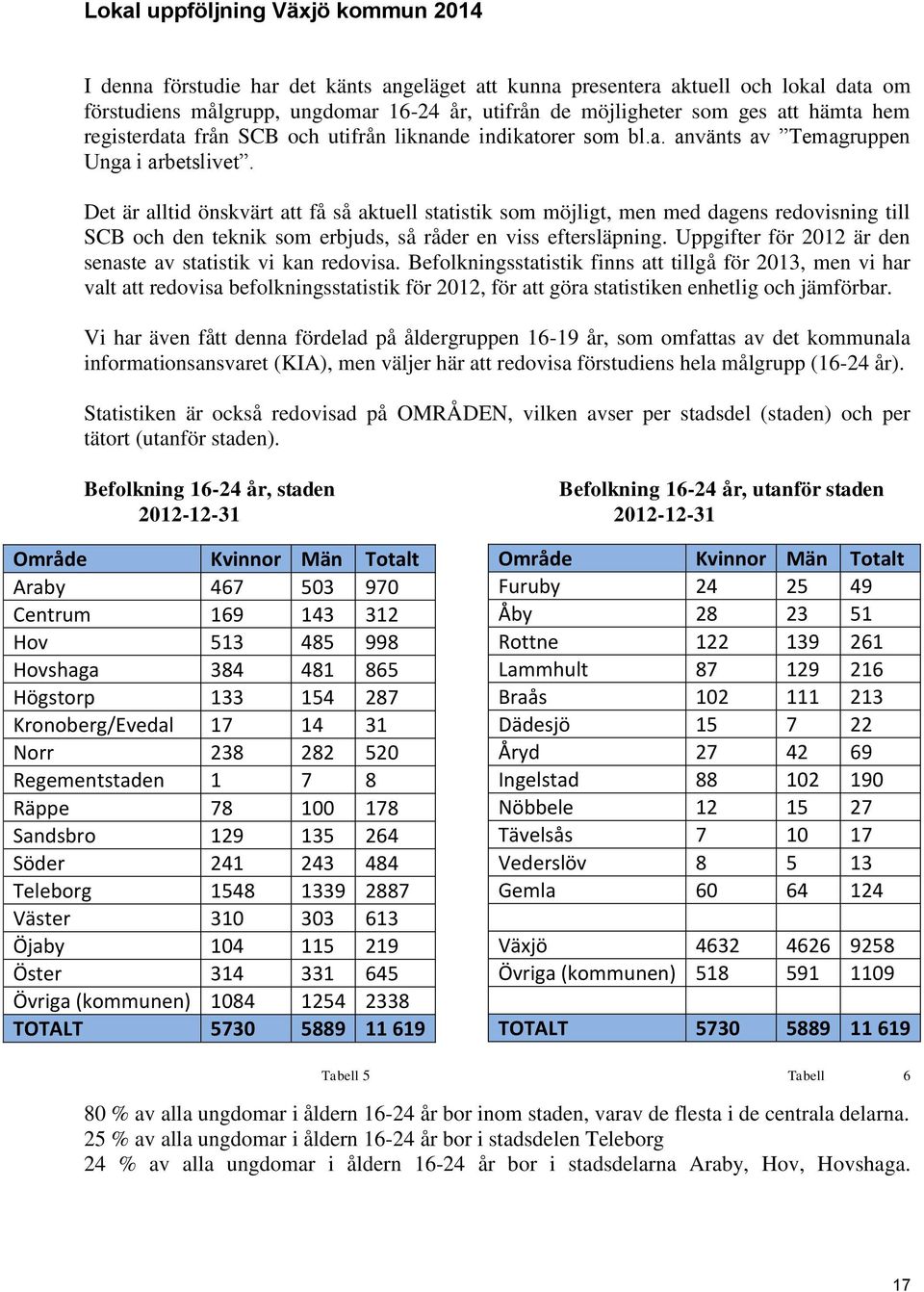 Det är alltid önskvärt att få så aktuell statistik som möjligt, men med dagens redovisning till SCB och den teknik som erbjuds, så råder en viss eftersläpning.