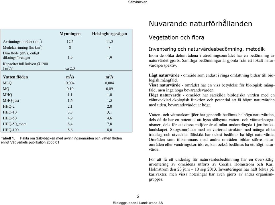 Fakta om Säbybäcken med avrinningsområden och vatten flöden enligt Vägverkets publikation 2008:61 Nuvarande naturförhållanden Vegetation och flora Inventering och naturvärdesbedömning, metodik Inom