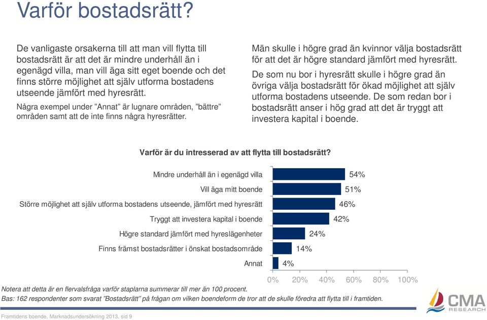 bostadens utseende jämfört med hyresrätt. Några exempel under Annat är lugnare områden, bättre områden samt att de inte finns några hyresrätter.