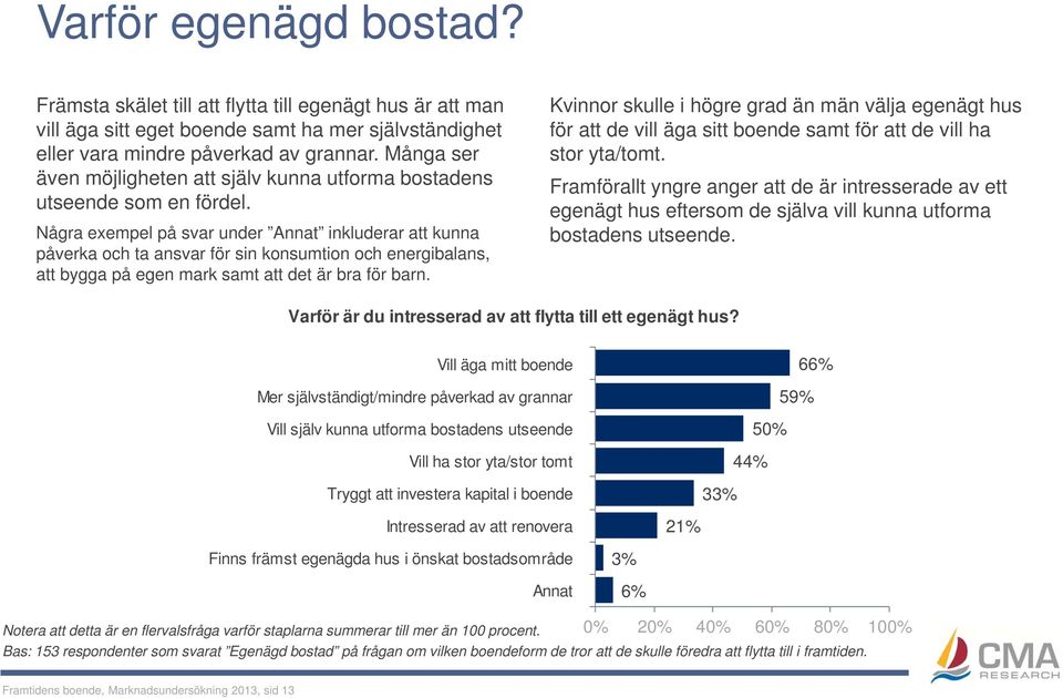 Några exempel på svar under Annat inkluderar att kunna påverka och ta ansvar för sin konsumtion och energibalans, att bygga på egen mark samt att det är bra för barn.