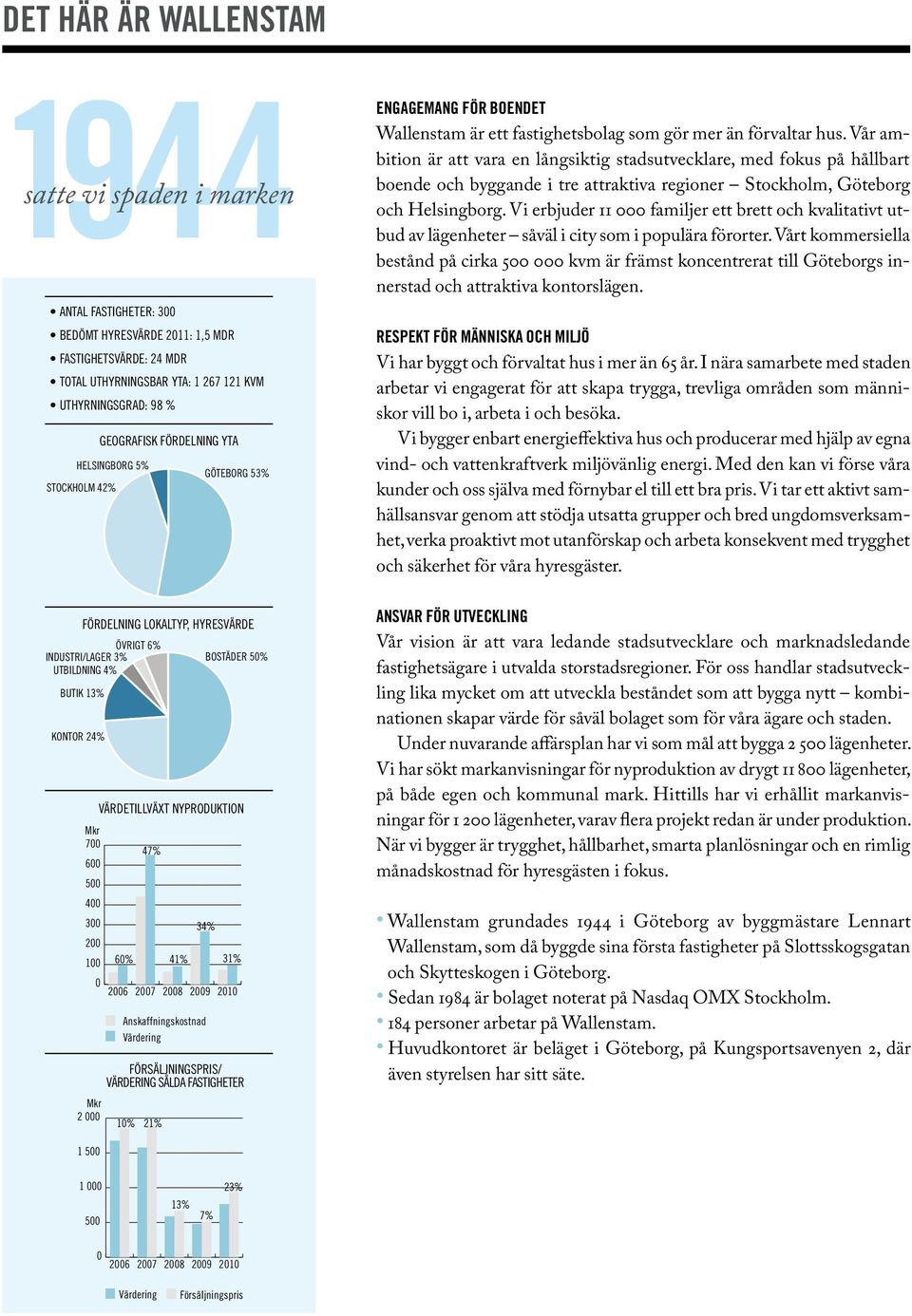 FÖRDELNING LOKALTYP, HYRESVÄRDE ÖVRIGT 6% INDUSTRI/LAGER 3% BOSTÄDER 5% UTBILDNING 4% VÄRDETILLVÄXT NYPRODUKTION BUTIK 13% Mkr 7 47% KONTOR 24% 6 5 4 3 34% VÄRDETILLVÄXT NYPRODUKTION 2 Mkr 1 6% 41%