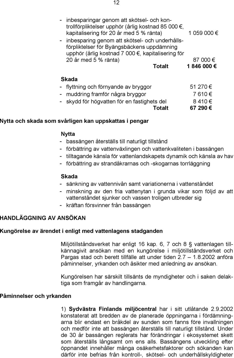 bryggor 7 610 skydd för högvatten för en fastighets del 8 410 Totalt 67 290 Nytta och skada som svårligen kan uppskattas i pengar HANDLÄGGNING AV ANSÖKAN Nytta bassängen återställs till naturligt