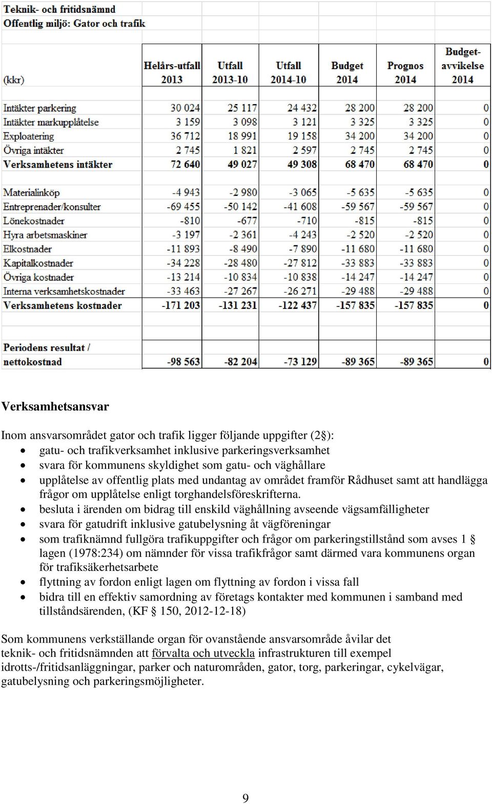 besluta i ärenden om bidrag till enskild väghållning avseende vägsamfälligheter svara för gatudrift inklusive gatubelysning åt vägföreningar som trafiknämnd fullgöra trafikuppgifter och frågor om