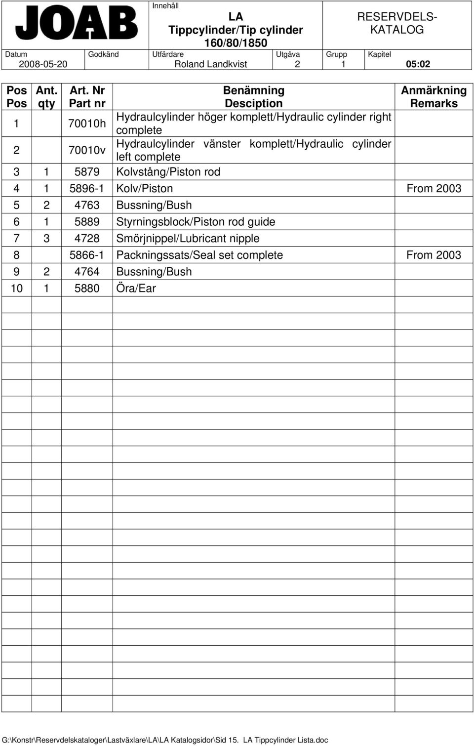 komplett/hydraulic cylinder left complete 3 1 5879 Kolvstång/Piston rod Anmärkning Remarks 4 1 5896-1 Kolv/Piston From 2003 5 2 4763 Bussning/Bush 6 1 5889