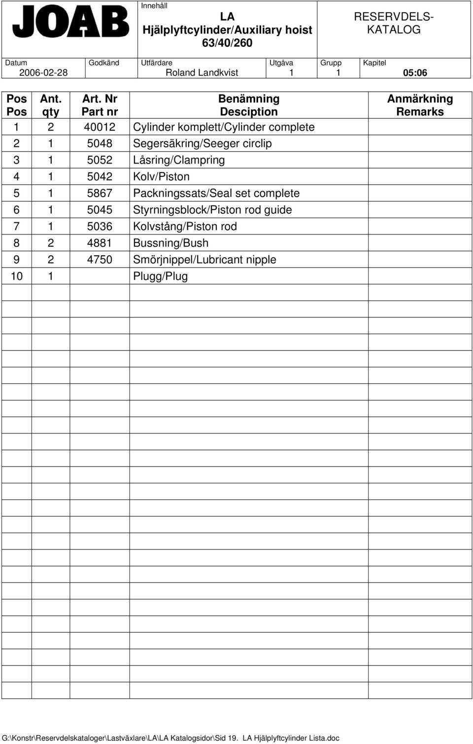 Låsring/Clampring 4 1 5042 Kolv/Piston 5 1 5867 Packningssats/Seal set complete 6 1 5045 Styrningsblock/Piston rod guide 7 1 5036