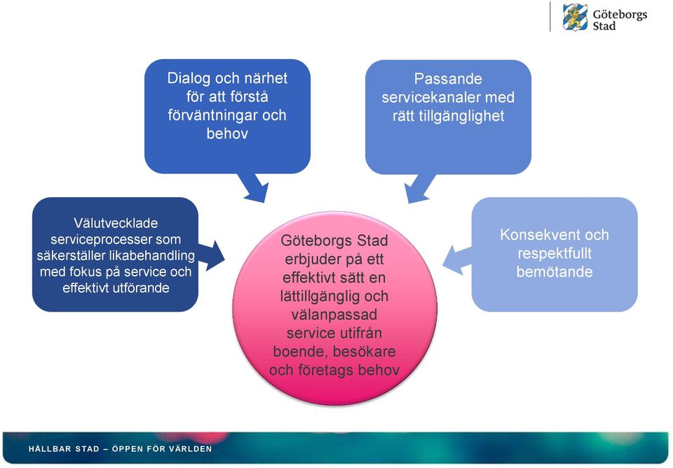 service och effektivt utförande Göteborgs Stad erbjuder på ett effektivt sätt en lättillgänglig