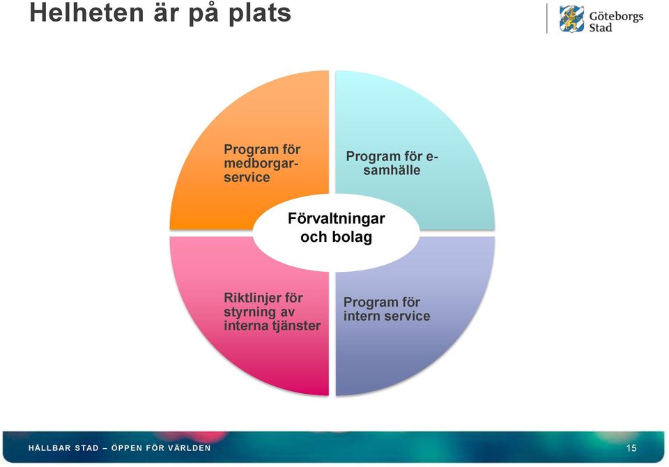 Förvaltningar och bolag Riktlinjer för