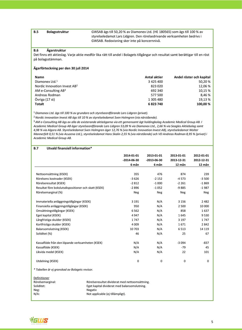 Varje aktie medför lika rätt till andel i Bolagets tillgångar och resultat samt berättigar till en röst på bolagsstämman.