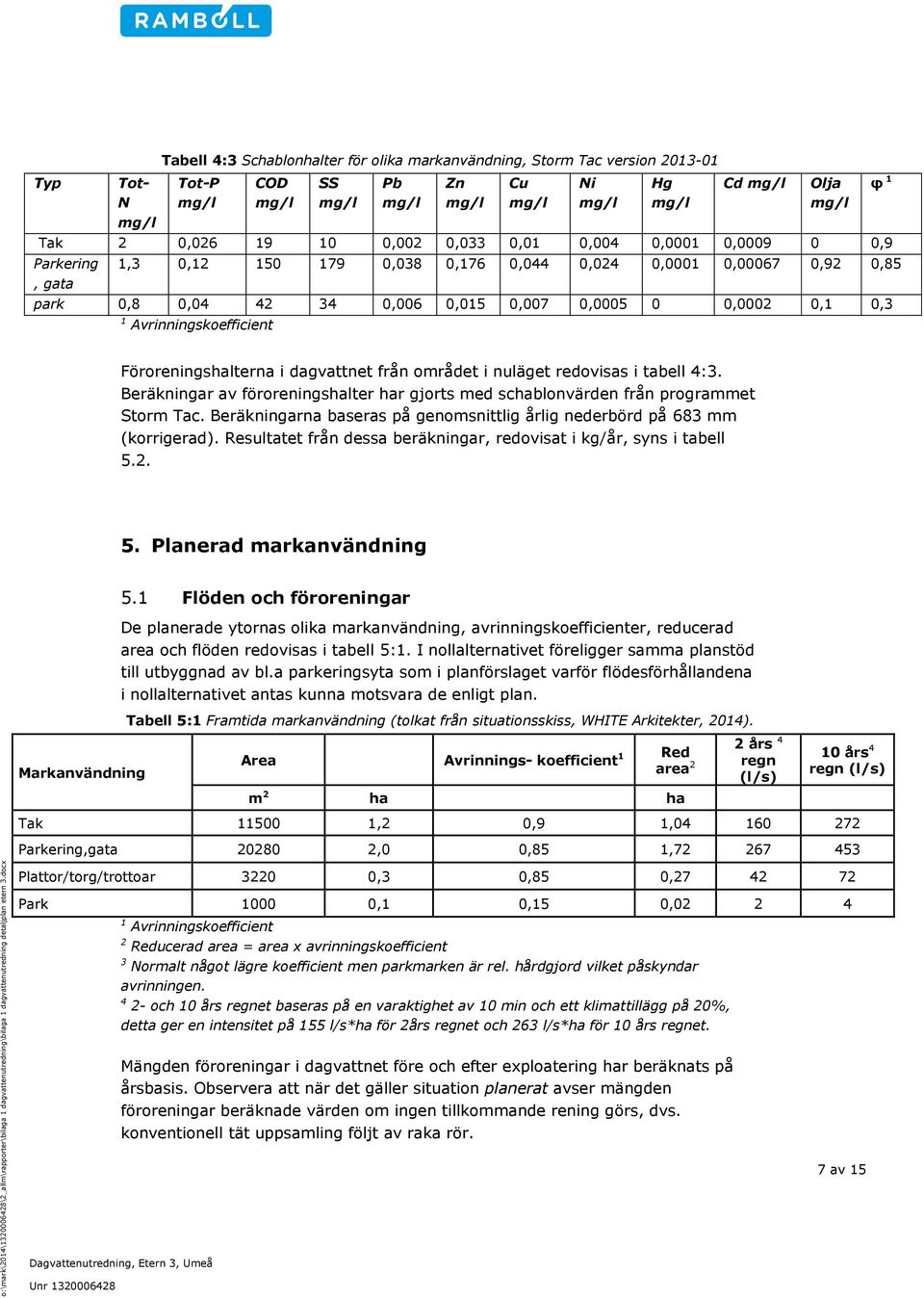 området i nuläget redovisas i tabell 4:3. Beräkningar av föroreningshalter har gjorts med schablonvärden från programmet Storm Tac.