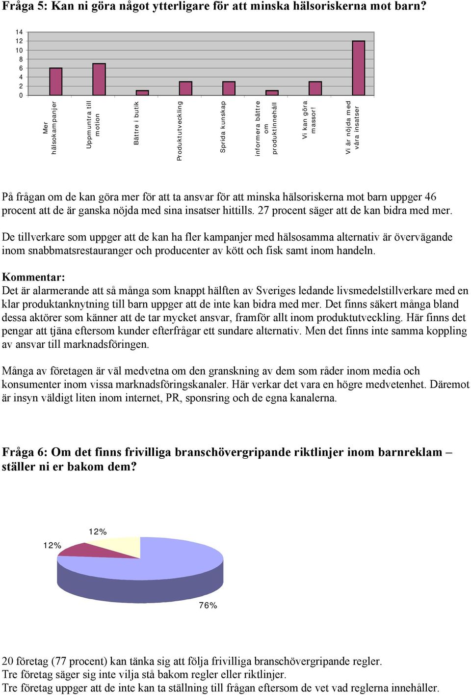 Vi är nöjda med våra insatser På frågan om de kan göra mer för att ta ansvar för att minska hälsoriskerna mot barn uppger 46 procent att de är ganska nöjda med sina insatser hittills.