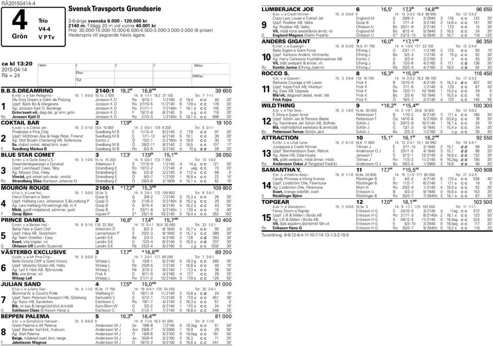 e San Pellegrino - 15: 1 0-0-0 18,1a 2 500 14: 6 1-1-1 19,2 37 100 Tot: 7 1-1-1 1 My Only Dream e Dahir de Prelong Jonsson K O Ro 5/10-1 1/ 2160 0 19,4 c c 40 20 Uppf: Björk Bo & Margareta Jonsson K