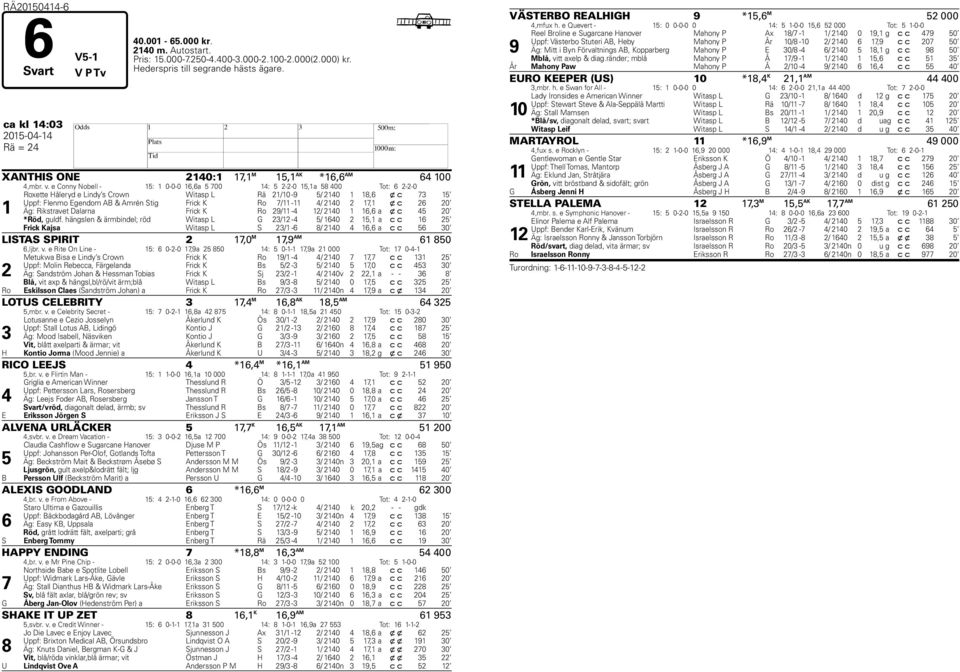 e Conny Nobell - 15: 1 0-0-0 16,6a 5 700 14: 5 2-2-0 15,1a 58 400 Tot: 6 2-2-0 1 Roxette Håleryd e Lindy s Crown Witasp L Rä 21/10-9 5/ 2140 1 18,6 x c 73 15 Uppf: Flenmo Egendom AB & Amrén Stig