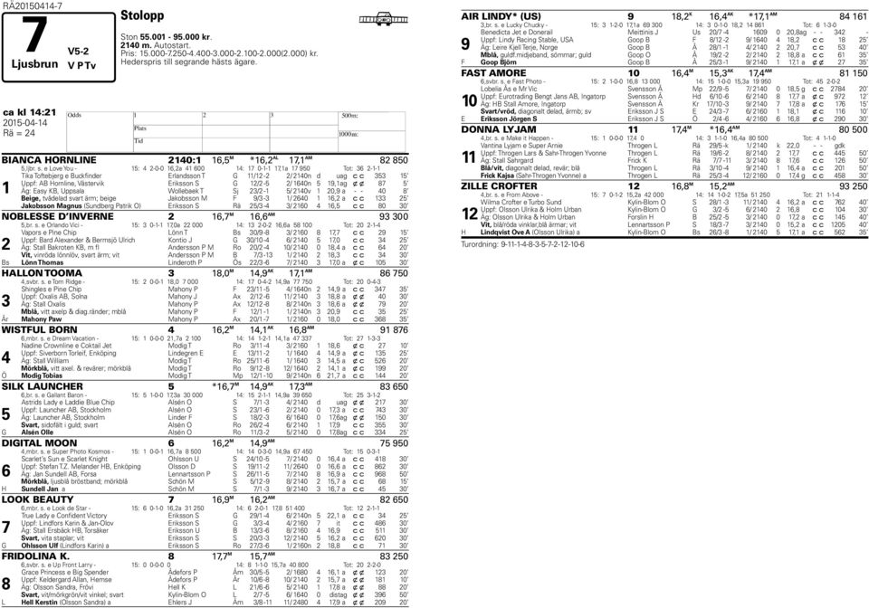 e Love You - 15: 4 2-0-0 16,2a 41 600 14: 17 0-1-1 17,1a 17 950 Tot: 36 2-1-1 1 Tika Toftebjerg e Buckfinder Erlandsson T G 11/12-2 2/ 2140n d u ag c c 353 15 Uppf: AB Hornline, Västervik Eriksson S