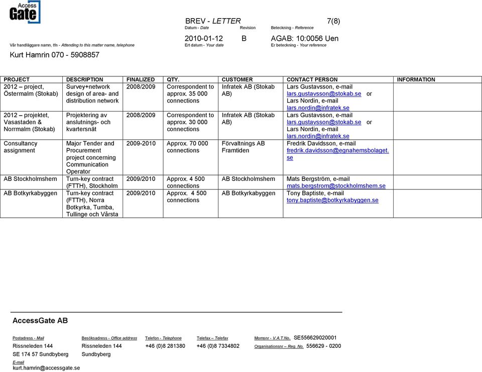 70 000 Förvaltnings AB Framtiden AB Stockholmshem AB Botkyrkabyggen Major Tender and Procurement project concerning Communication Operator Turn-key contract, Stockholm Turn-key contract, Norra