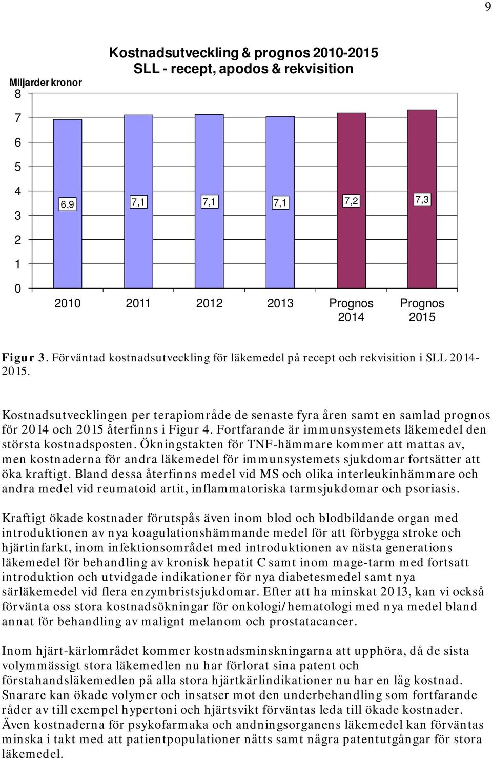 Kostnadsutvecklingen per terapiområde de senaste fyra åren samt en samlad prognos för 2014 och 2015 återfinns i Figur 4. Fortfarande är immunsystemets läkemedel den största kostnadsposten.