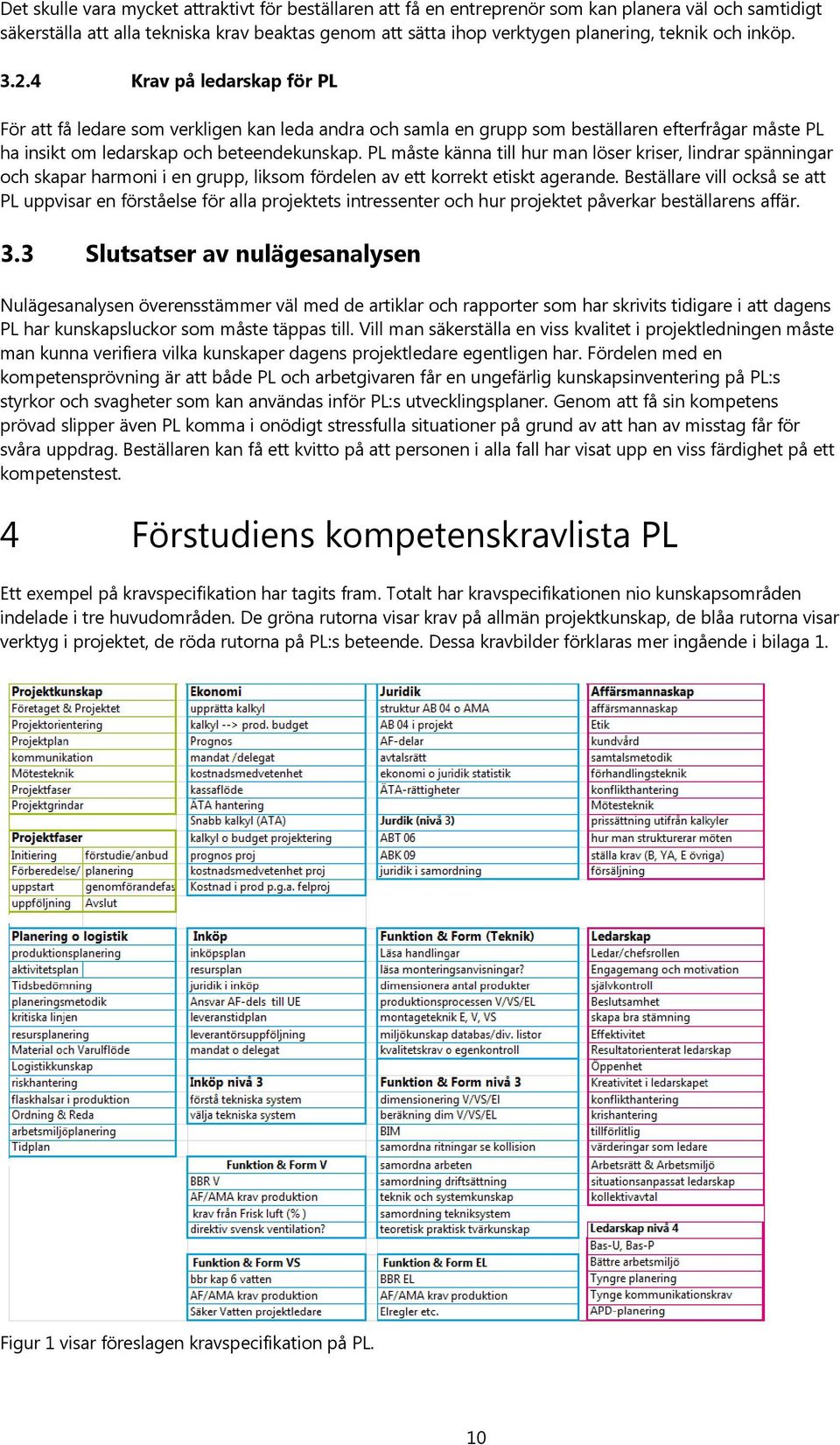 PL måste känna till hur man löser kriser, lindrar spänningar och skapar harmoni i en grupp, liksom fördelen av ett korrekt etiskt agerande.