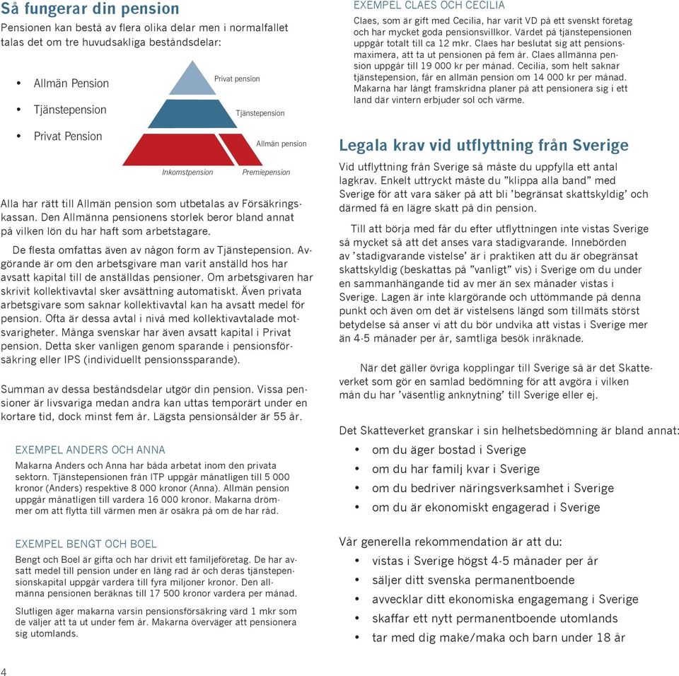 Tjänstepension Allmän pension Premiepension 55 5 000 8