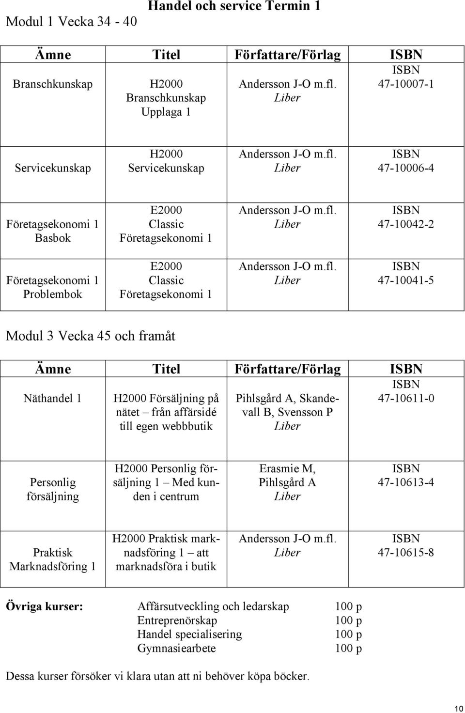 fl. 47-10041-5 Modul 3 Vecka 45 och framåt Ämne Titel Författare/Förlag Näthandel 1 H2000 Försäljning på nätet från affärsidé till egen webbbutik Pihlsgård A, Skandevall B, Svensson P 47-10611-0