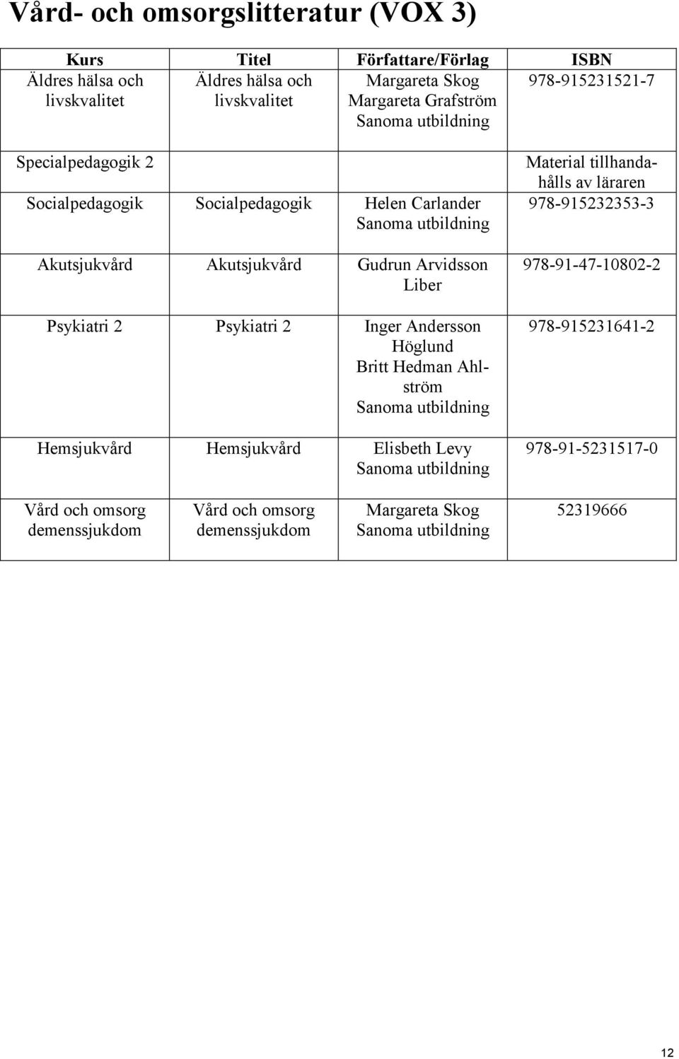 Psykiatri 2 Psykiatri 2 Inger Andersson Höglund Britt Hedman Ahlström Hemsjukvård Hemsjukvård Elisbeth Levy Material tillhandahålls av läraren