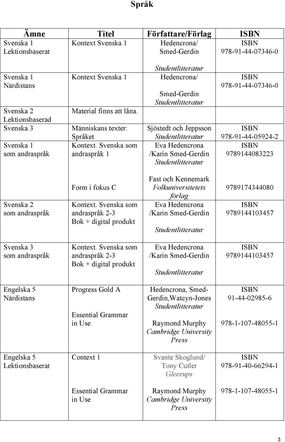 Svenska som andraspråk 1 Hedencrona/ Smed-Gerdin Sjöstedt och Jeppsson Eva Hedencrona /Karin Smed-Gerdin 978-91-44-07346-0 978-91-44-05924-2 9789144083223 Svenska 2 som andraspråk Form i fokus C