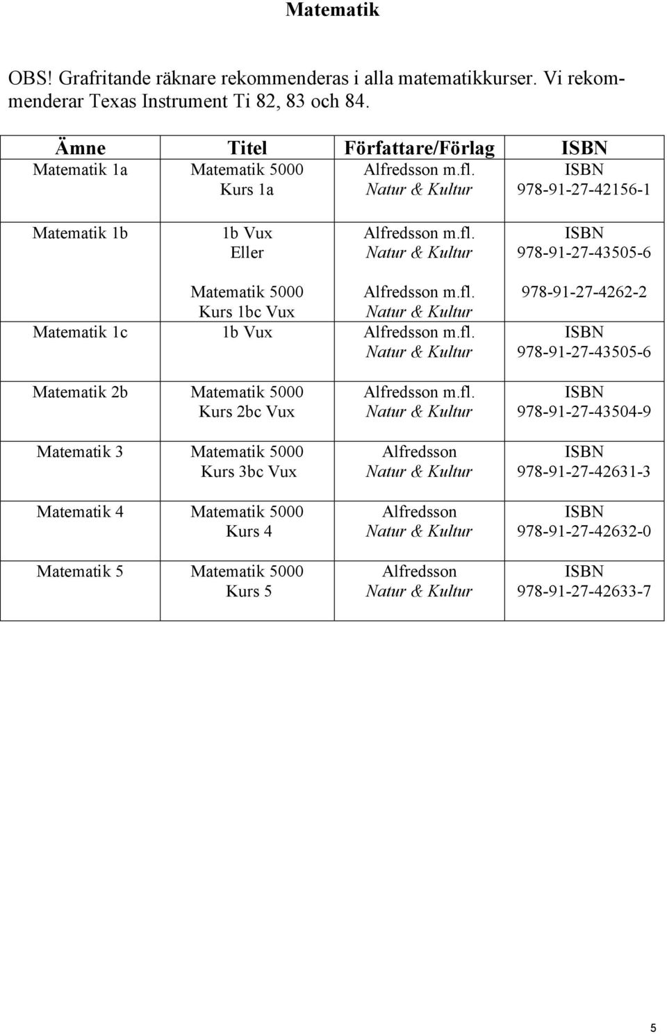 fl. Matematik 1c 1b Vux Alfredsson m.fl. 978-91-27-4262-2 978-91-27-43505-6 Matematik 2b Matematik 5000 Kurs 2bc Vux Matematik 3 Matematik 5000 Kurs 3bc Vux Matematik 4