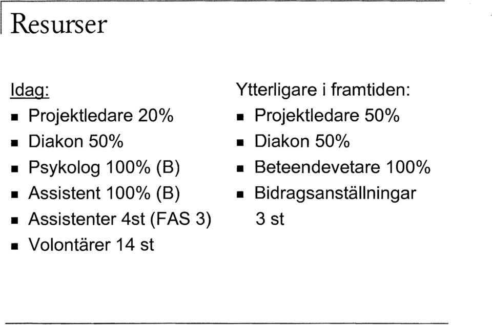 Volontärer 14 st Ytterligare i framtiden: Projektledare