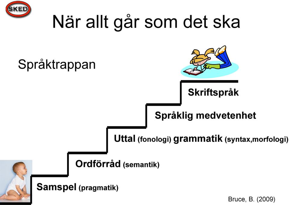 (fonologi) grammatik (syntax,morfologi)