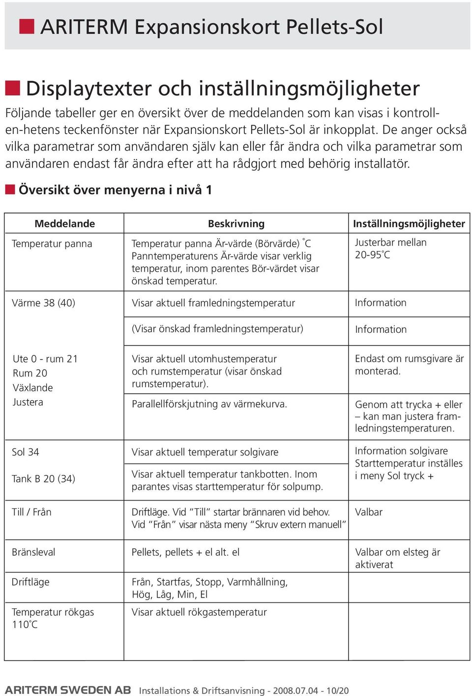 Översikt över menyerna i nivå 1 Meddelande Beskrivning Inställningsmöjligheter Temperatur panna Temperatur panna Är-värde (Börvärde) C Panntemperaturens Är-värde visar verklig temperatur, inom