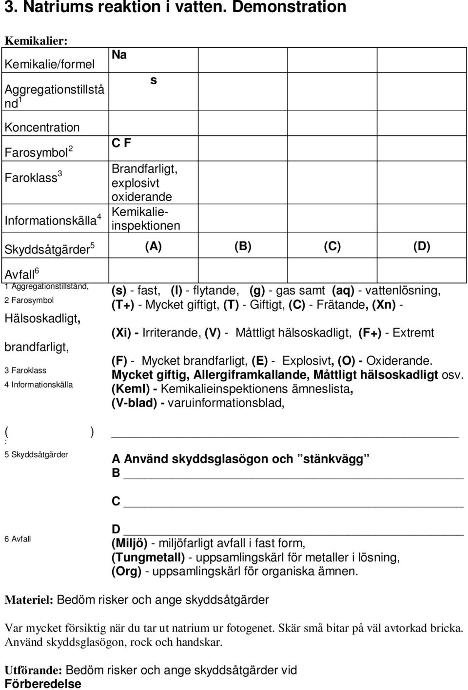 Skyddsåtgärder 5 (A) (B) (C) (D) Avfall 6 1 Aggregationstillstånd, 2 Farosymbol Hälsoskadligt, brandfarligt, 3 Faroklass 4 Informationskälla (s) - fast, (l) - flytande, (g) - gas samt (aq) -