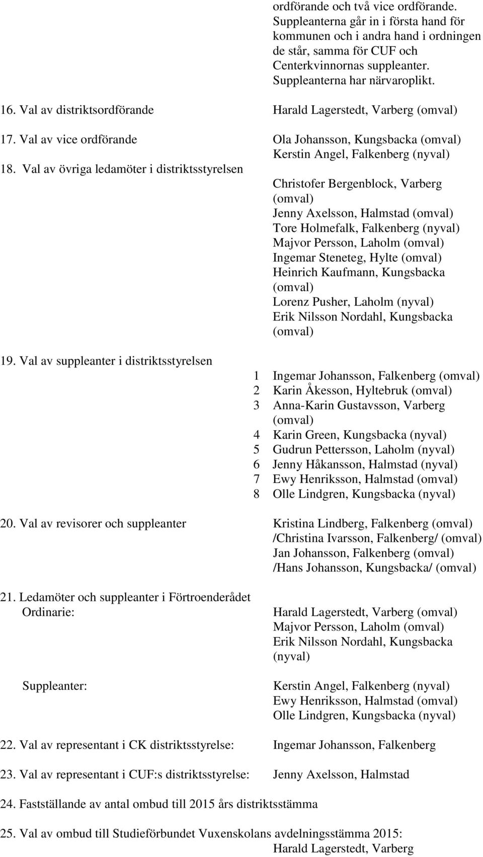 Val av övriga ledamöter i distriktsstyrelsen Christofer Bergenblock, Varberg (omval) Jenny Axelsson, Halmstad (omval) Tore Holmefalk, Falkenberg (nyval) Majvor Persson, Laholm (omval) Ingemar