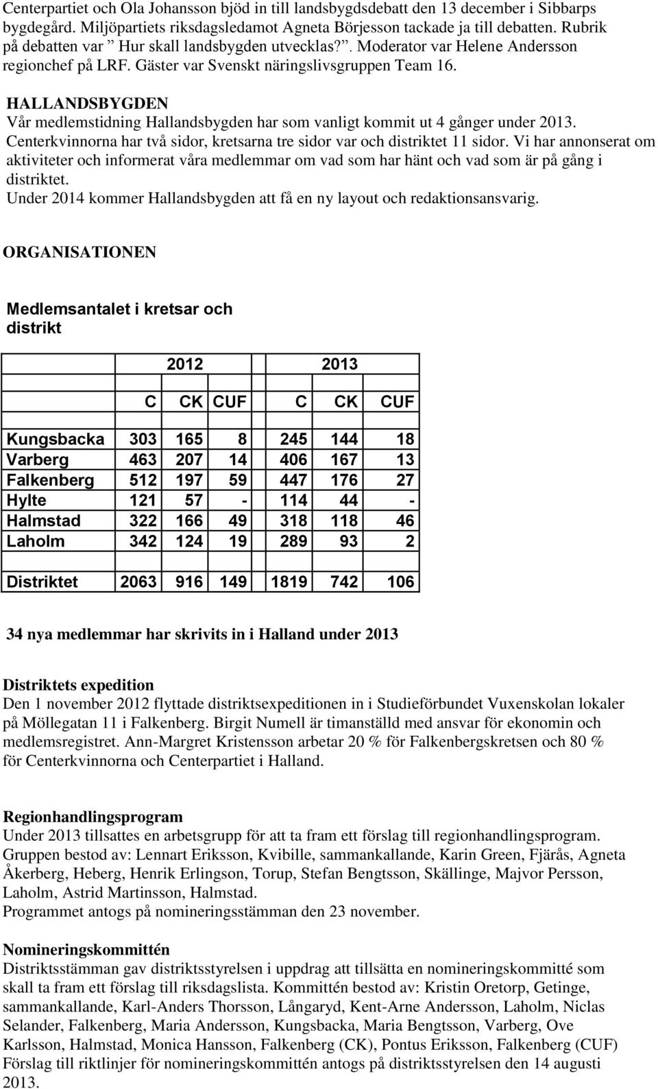 HALLANDSBYGDEN Vår medlemstidning Hallandsbygden har som vanligt kommit ut 4 gånger under 2013. Centerkvinnorna har två sidor, kretsarna tre sidor var och distriktet 11 sidor.