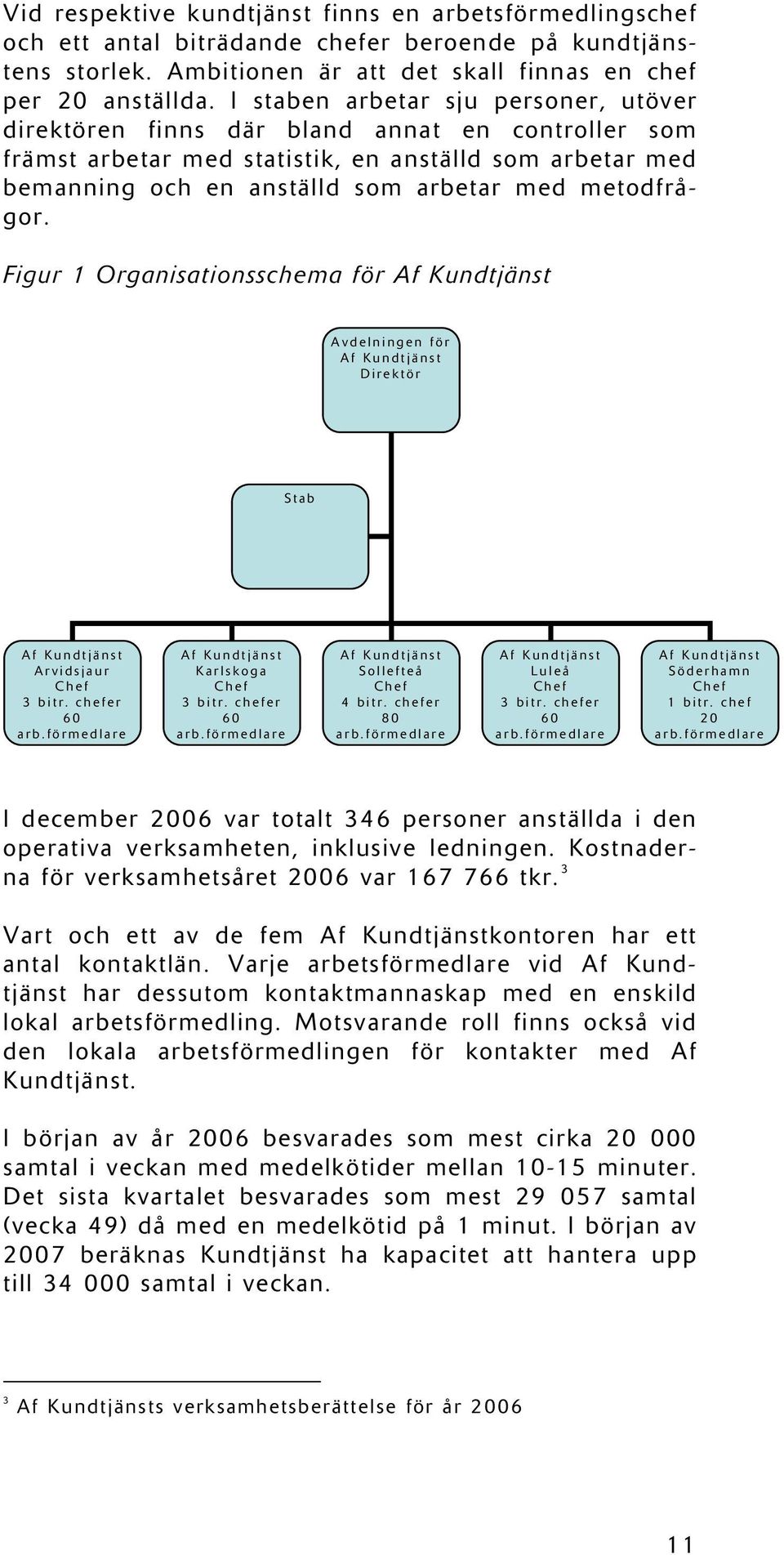 metodfrågor. Figur 1 Organisationsschema för Af Kundtjänst A vdelningen för Af Kundtjänst Direktör Stab Af Kundtjänst Arvidsjaur Chef 3 bitr. chefer 60 arb.