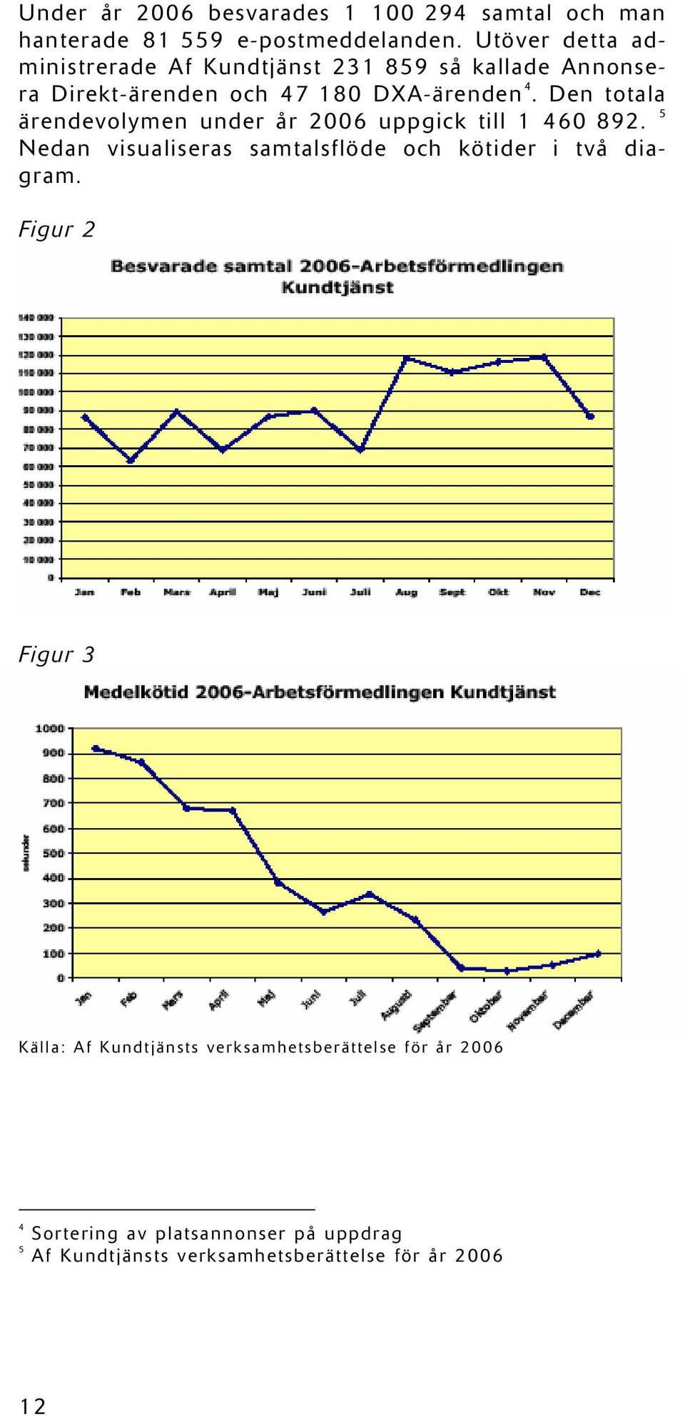 Den totala ärendevolymen under år 2006 uppgick till 1 460 892.