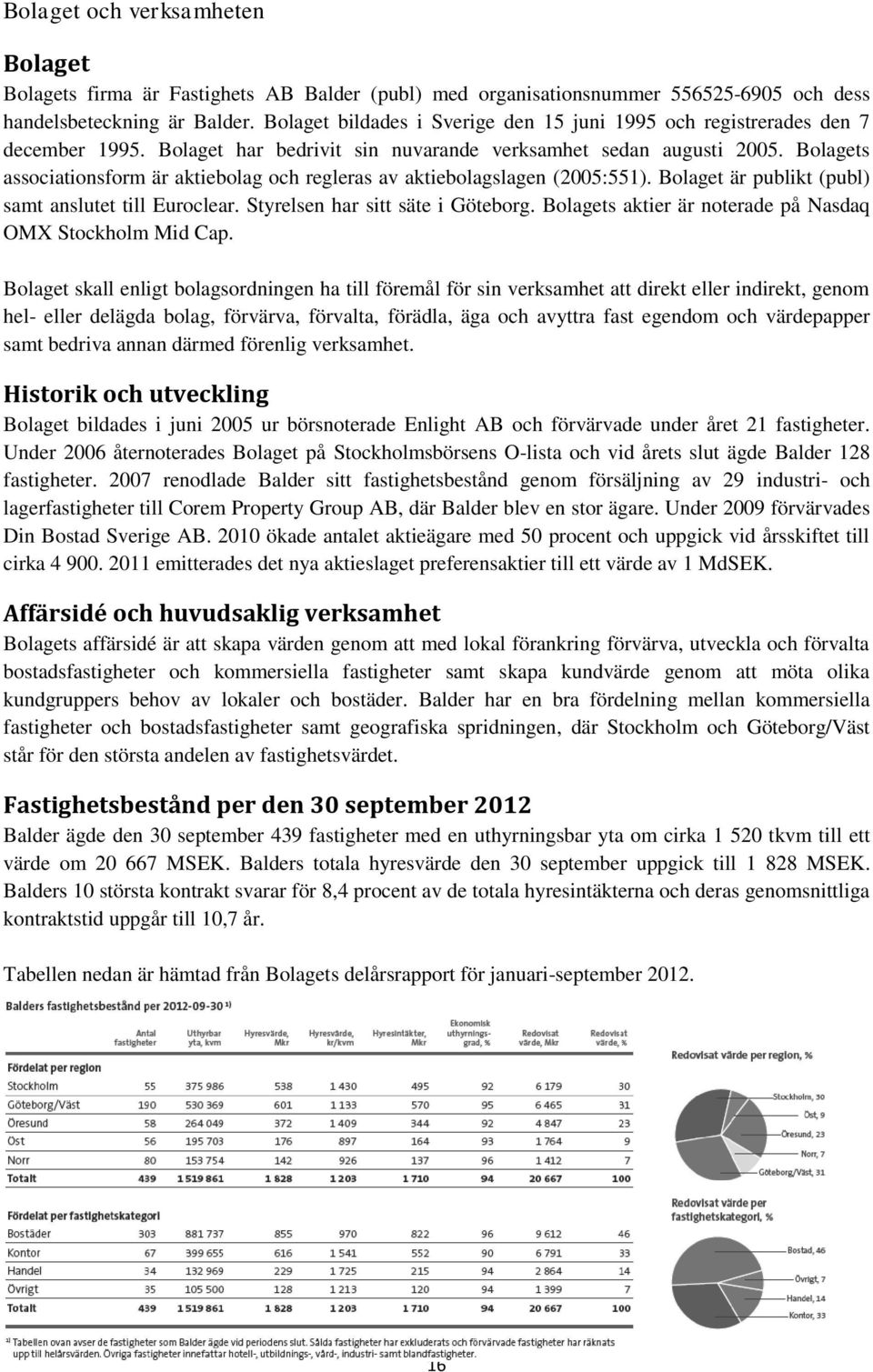 Bolagets associationsform är aktiebolag och regleras av aktiebolagslagen (2005:551). Bolaget är publikt (publ) samt anslutet till Euroclear. Styrelsen har sitt säte i Göteborg.