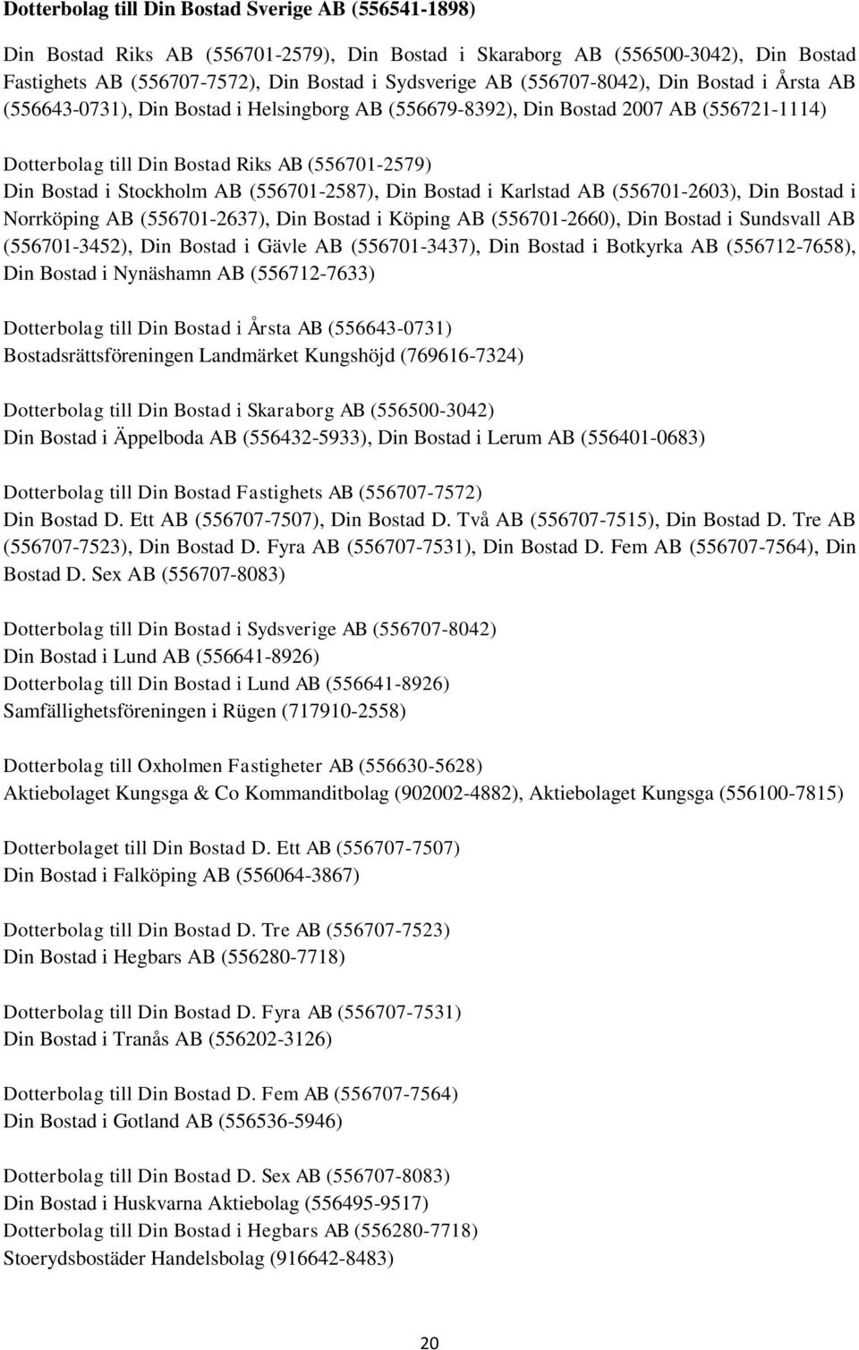 Stockholm AB (556701-2587), Din Bostad i Karlstad AB (556701-2603), Din Bostad i Norrköping AB (556701-2637), Din Bostad i Köping AB (556701-2660), Din Bostad i Sundsvall AB (556701-3452), Din Bostad