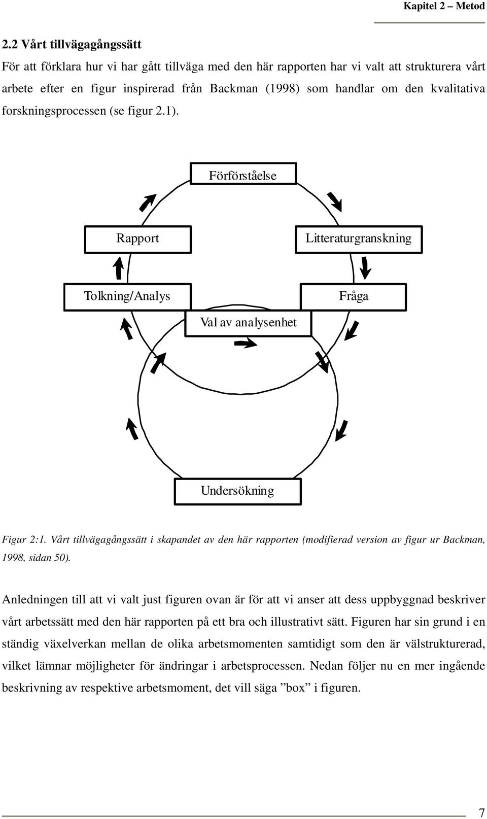 kvalitativa forskningsprocessen (se figur 2.1). Förförståelse Rapport Litteraturgranskning Tolkning/Analys Fråga Val av analysenhet Undersökning Figur 2:1.