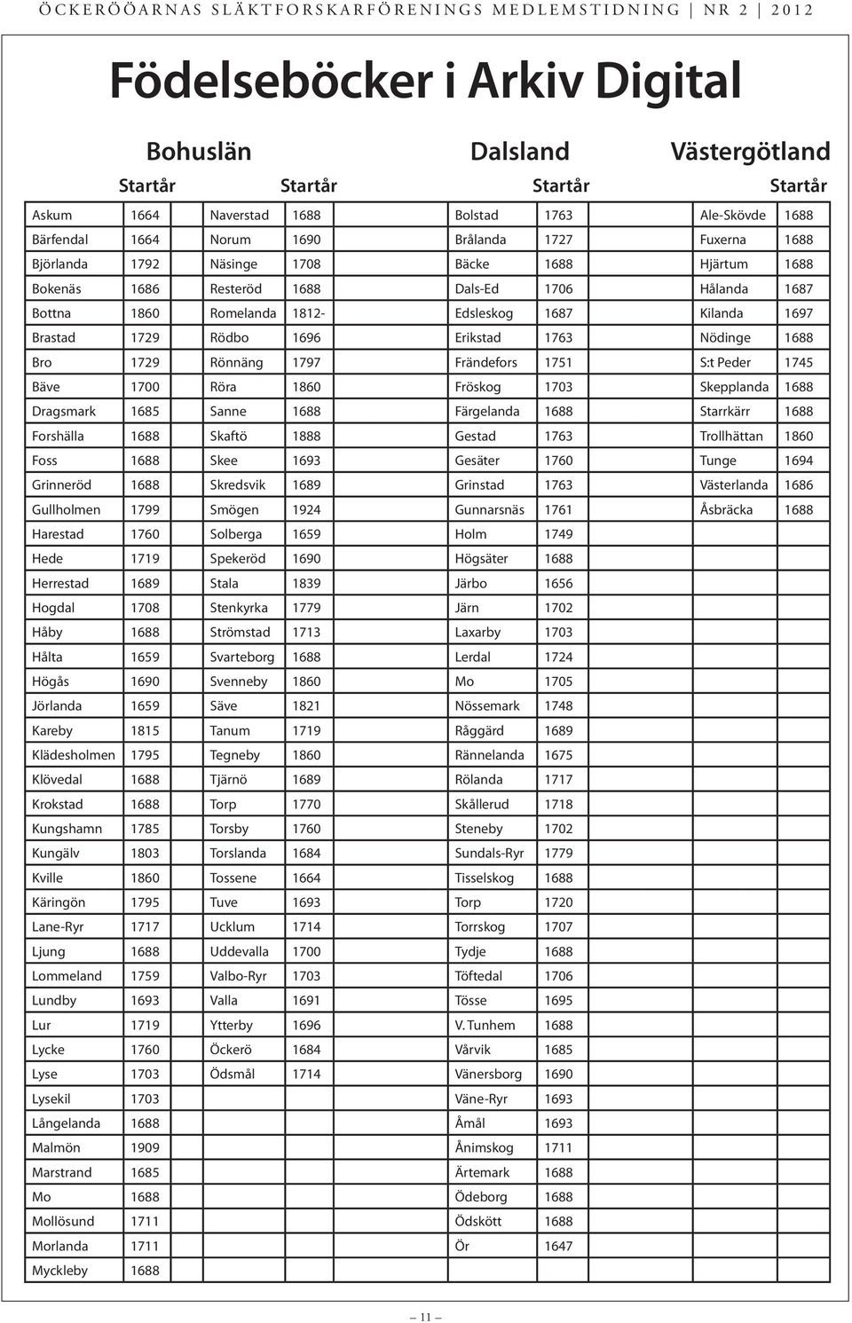 1763 Nödinge 1688 Bro 1729 Rönnäng 1797 Frändefors 1751 S:t Peder 1745 Bäve 1700 Röra 1860 Fröskog 1703 Skepplanda 1688 Dragsmark 1685 Sanne 1688 Färgelanda 1688 Starrkärr 1688 Forshälla 1688 Skaftö