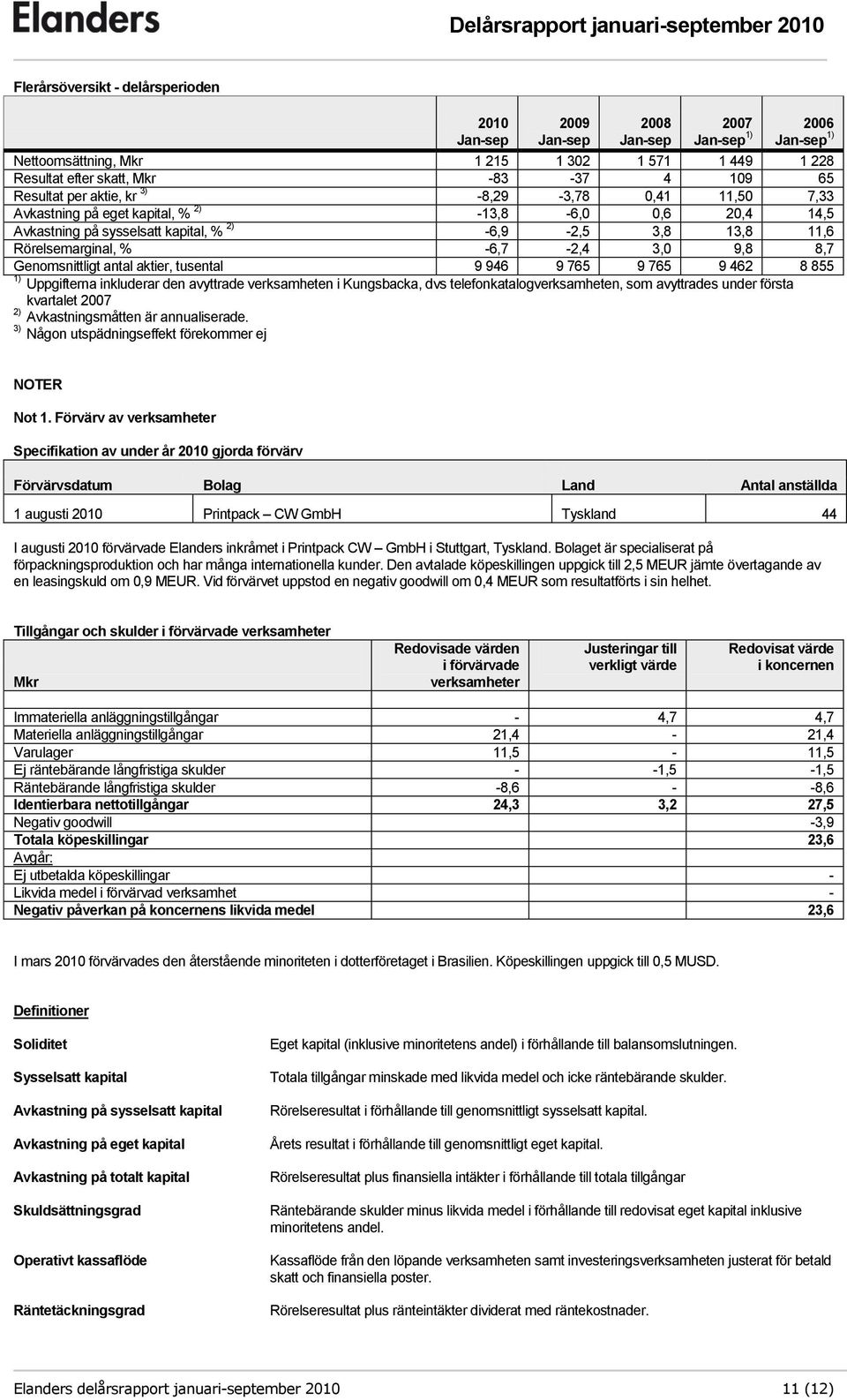 8,7 Genomsnittligt antal aktier, tusental 9 946 9 765 9 765 9 462 8 855 1) Uppgifterna inkluderar den avyttrade verksamheten i Kungsbacka, dvs telefonkatalogverksamheten, som avyttrades under första