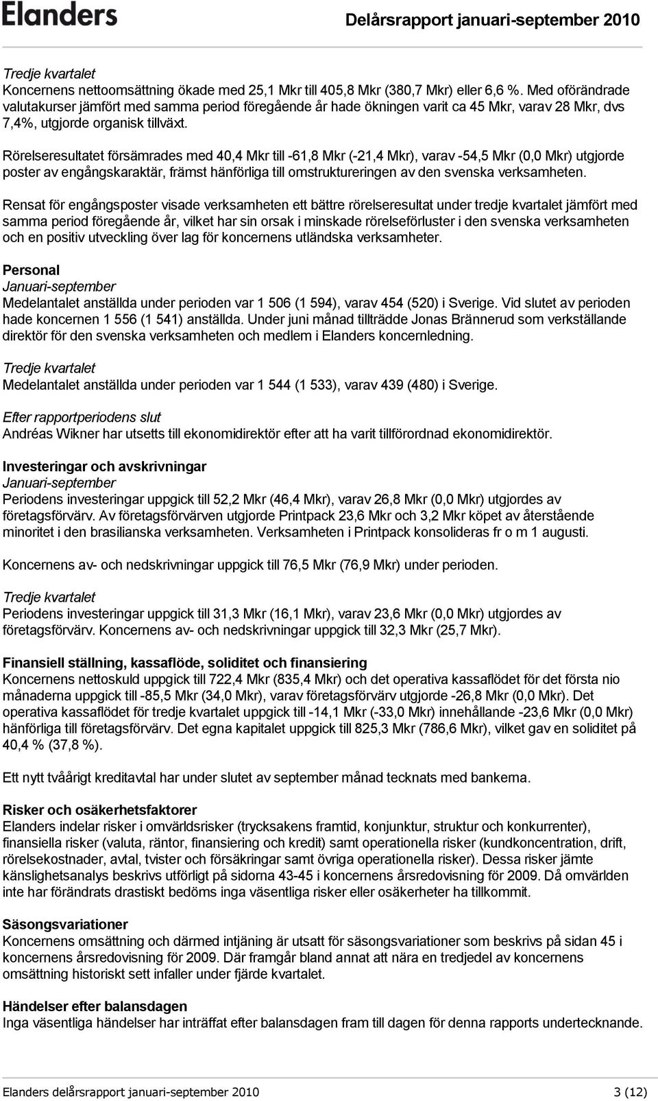 Rörelseresultatet försämrades med 40,4 till -61,8 (-21,4 ), varav -54,5 (0,0 ) utgjorde poster av engångskaraktär, främst hänförliga till omstruktureringen av den svenska verksamheten.