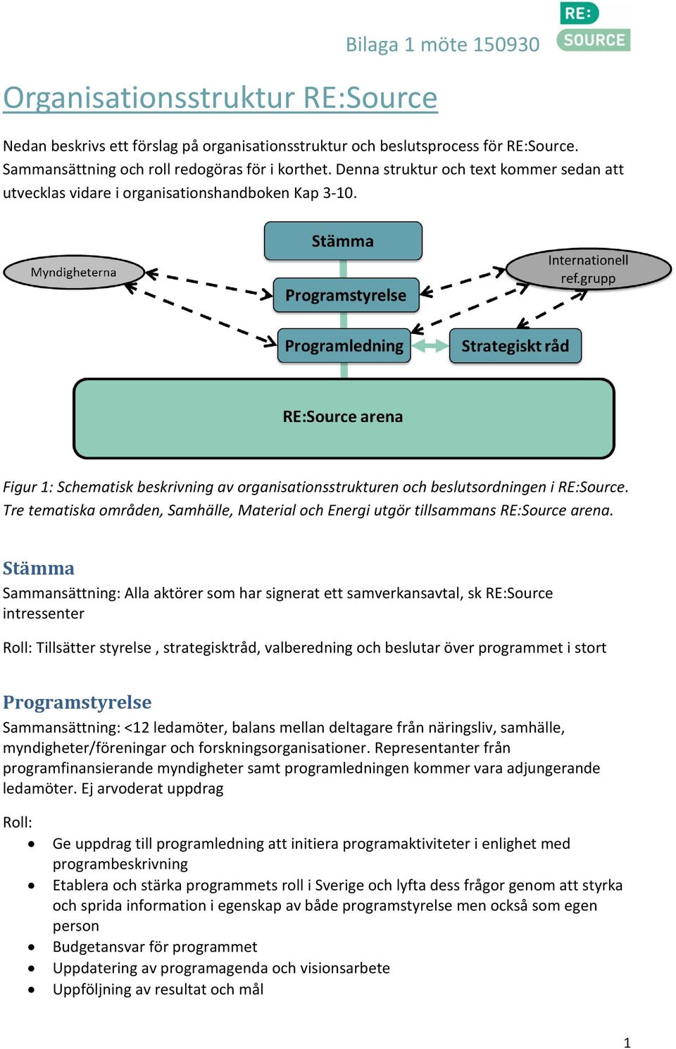 Tre tematiska områden, Samhälle, Material och Energi utgör tillsammans RE:Source arena.