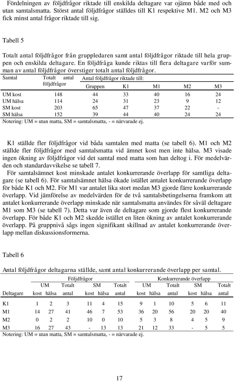 En följdfråga kunde riktas till flera deltagare varför summan av antal följdfrågor överstiger totalt antal följdfrågor.