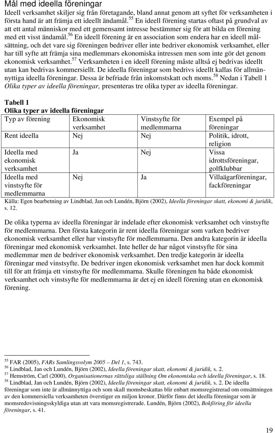 56 En ideell förening är en association som endera har en ideell målsättning, och det vare sig föreningen bedriver eller inte bedriver ekonomisk verksamhet, eller har till syfte att främja sina